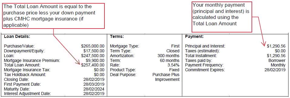 Mortgage Value : Value Of New Mortgage Commitments Hits 14 Year High